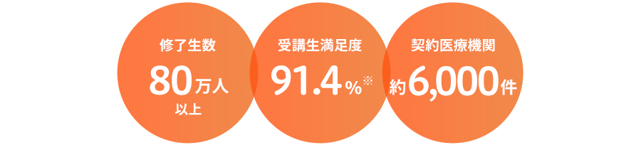 ニチイが選ばれる理由