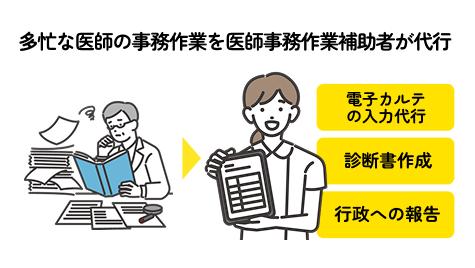 医師の事務作業を代行するお仕事イメージ