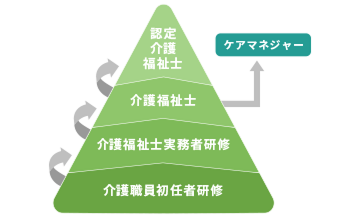 入門資格の図版